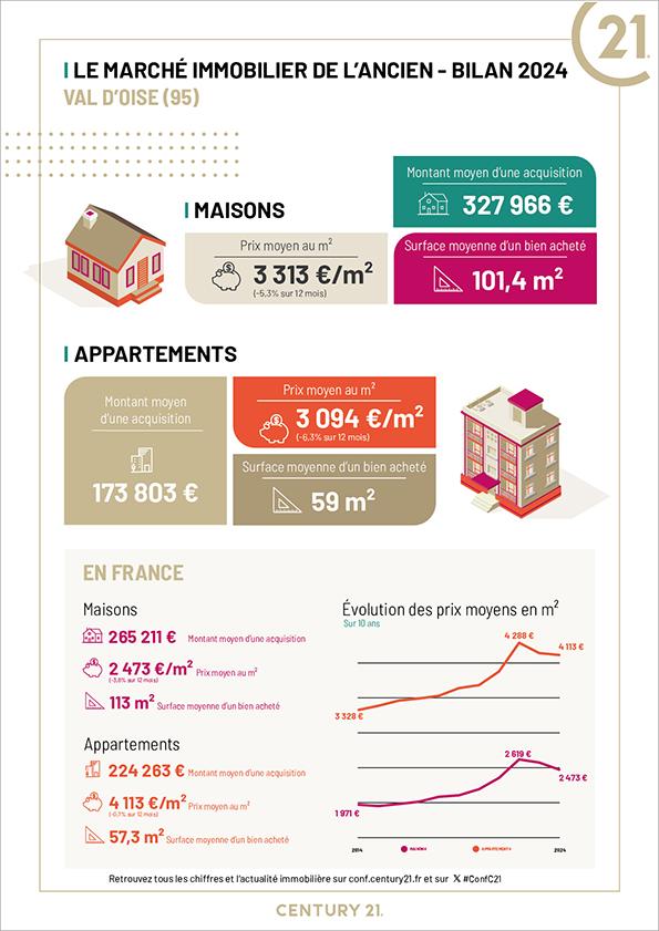 Pontoise - Immobilier - CENTURY 21 Osmose - maison - appartement - opportunité - investissement - avenir
